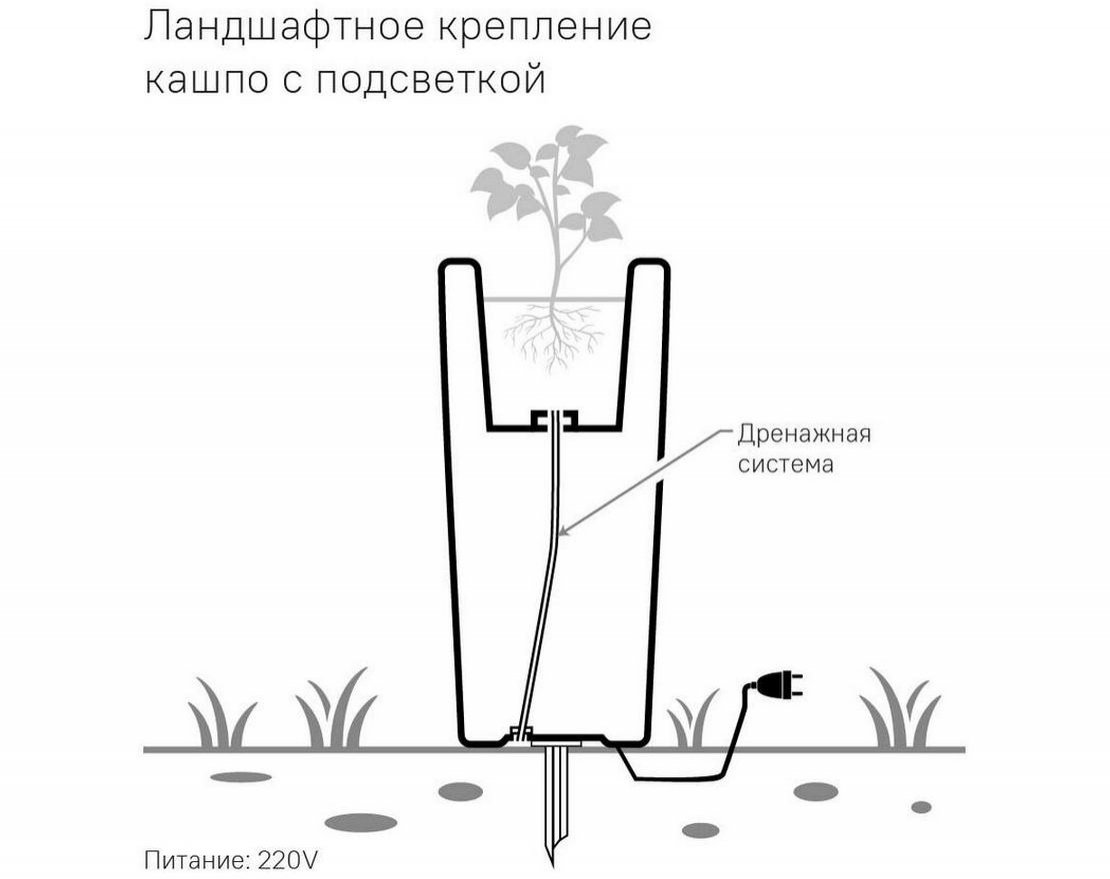 Дренажная система для всех кашпо